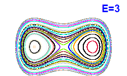 Poincar� section A=0, E=3